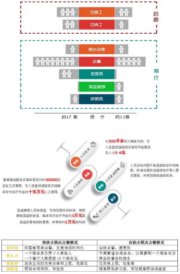 興邦智慧餐盤結(jié)算系統(tǒng)