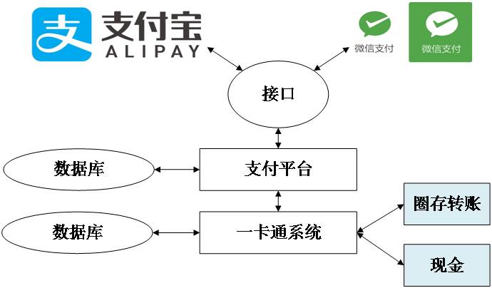 智慧餐廳的多種收費方式.jpg