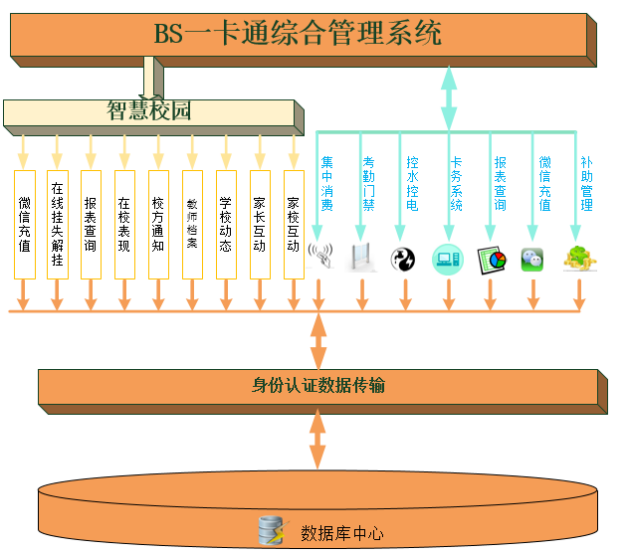 陜西物聯網產品一站式智能化解決方案