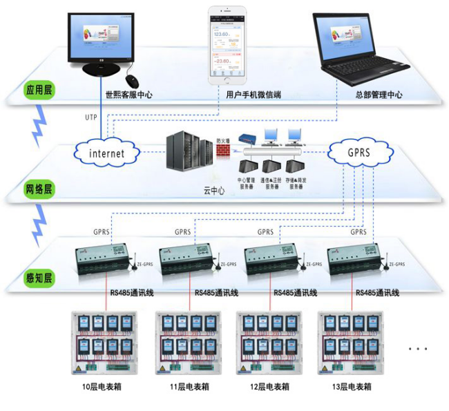 電表方案.png